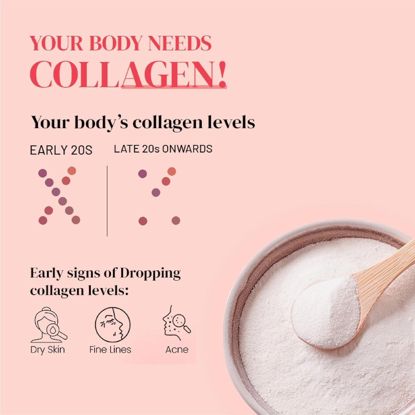WELLBEING NUTRITION Glow Japanese Marine Collagen Peptides with Skin, Glutathione, Resveratrol, Bromelain & Goji Berry| Tropical Bliss Flavor - 250 g