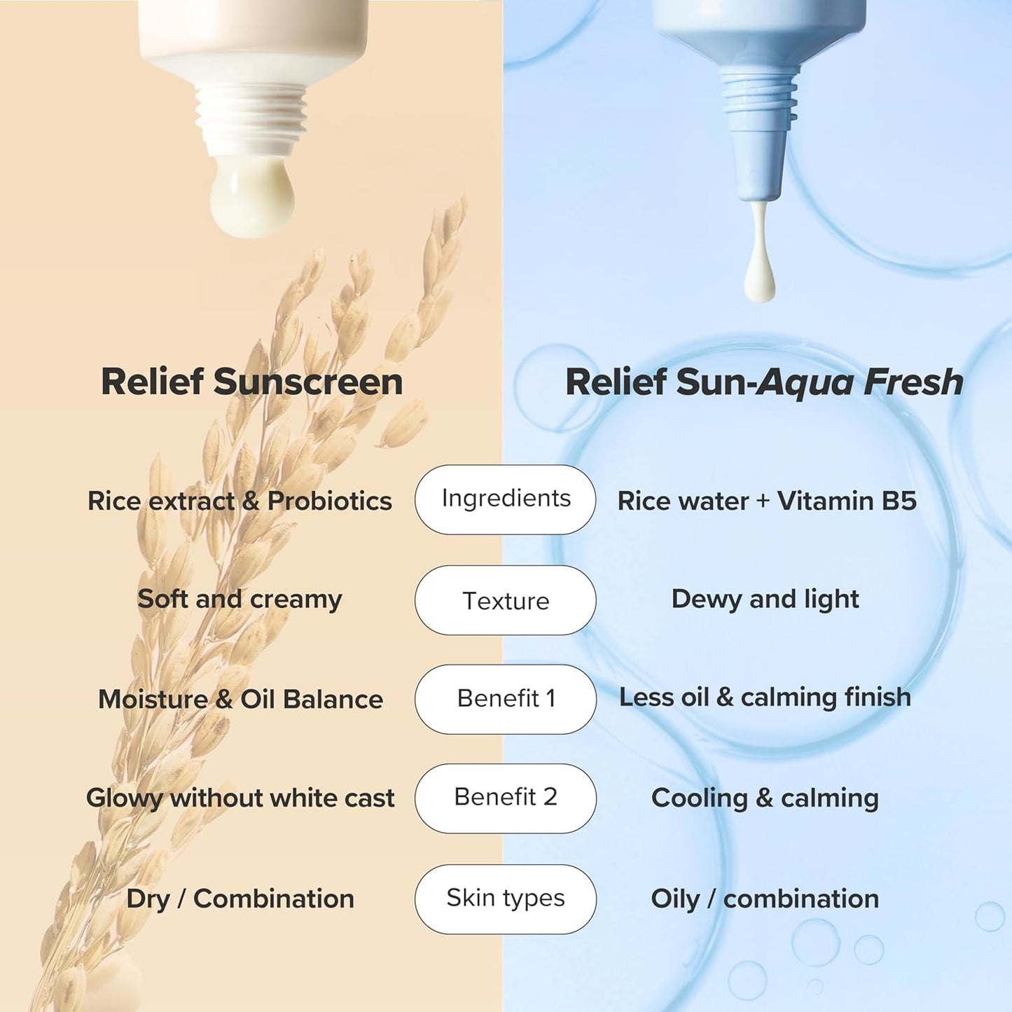 Beauty of Joseon Relief Sun Rice Probiotics SPF 50+ PA++++ Korean Sunscreen sunblock for Face Daily Sunscreen for Men Women Skincare 50ml